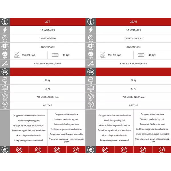 Месомелачка с ренде Fimar 22AE