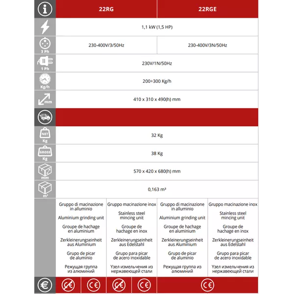 Месомелачка Fimar 22RG