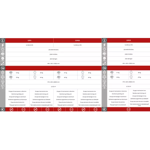 Месомелачка Fimar 32RS