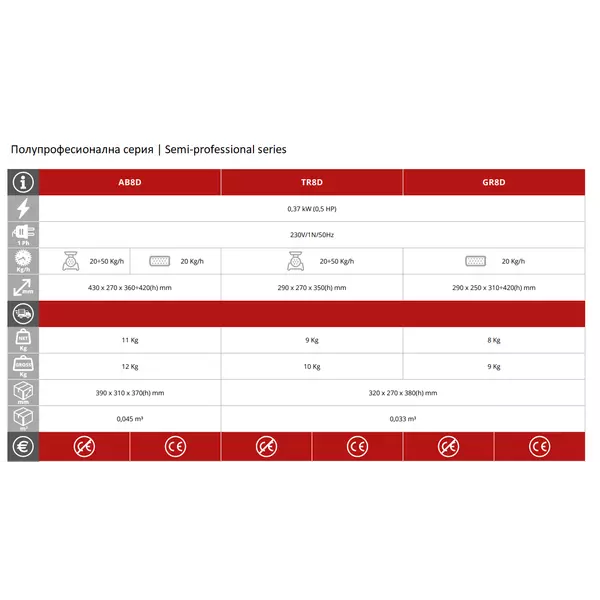 Meat Mincer Fimar TR8D
